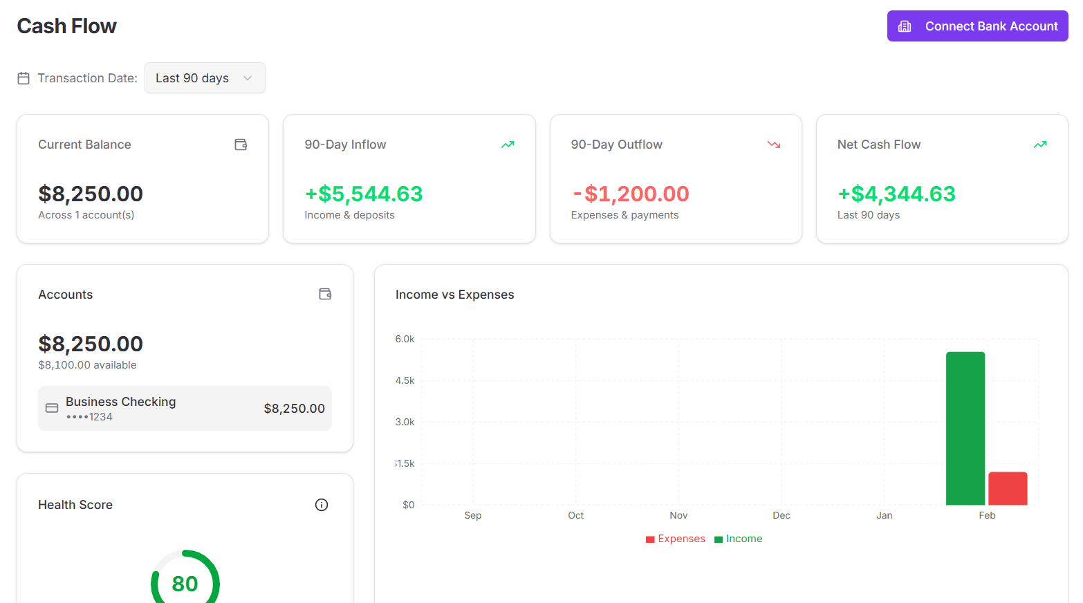 PopUp cash flow dashboard with income, expenses, and projections